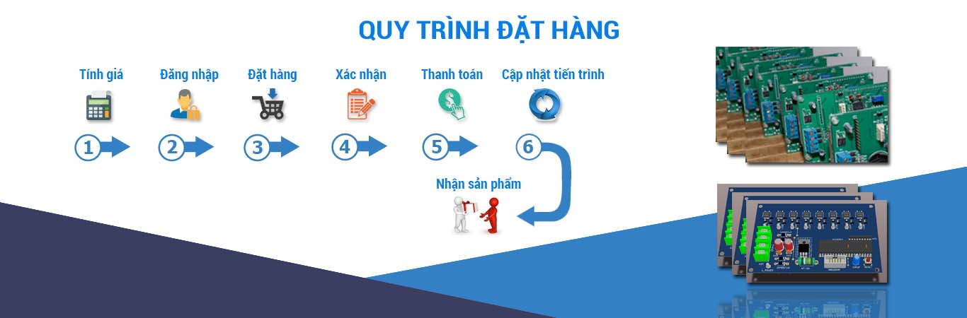 đặt mạch in - gia công mạch in